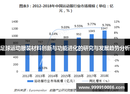 足球运动服装材料创新与功能进化的研究与发展趋势分析
